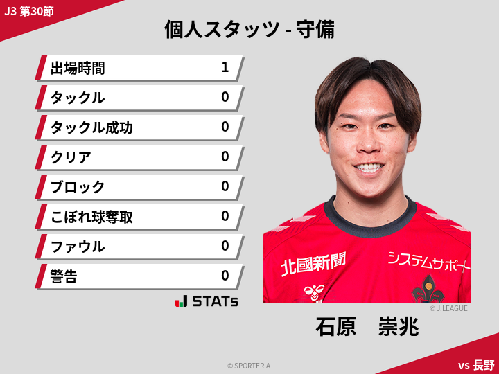 守備スタッツ - 石原　崇兆