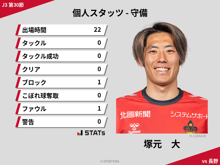 守備スタッツ - 塚元　大