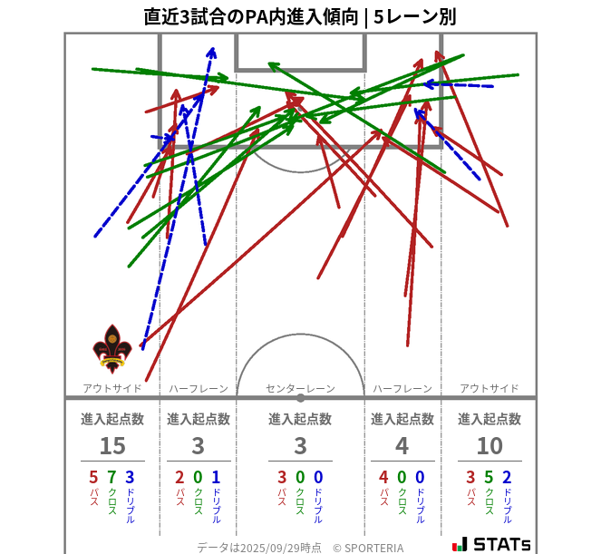 PA内への進入傾向