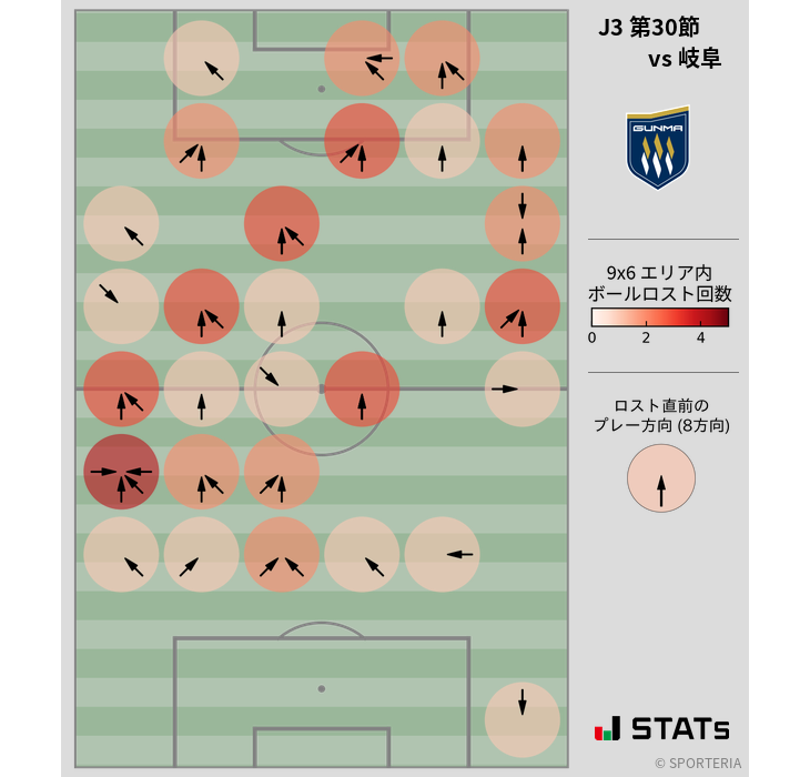 ボールロスト位置