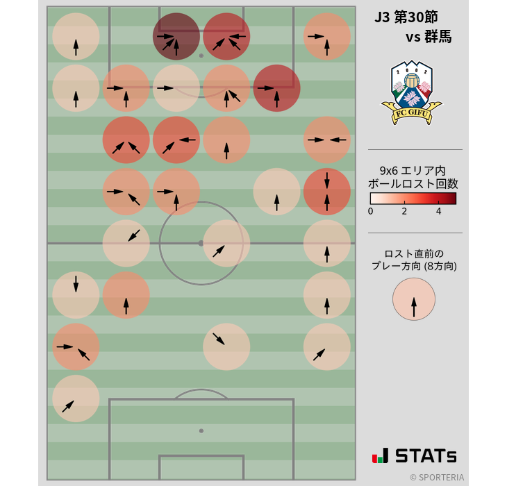 ボールロスト位置