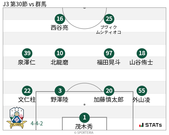 フォーメーション図
