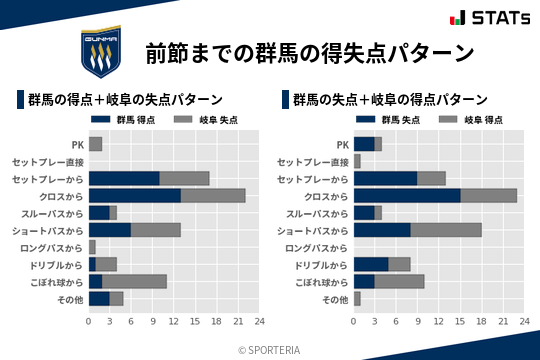 得失点パターン