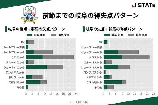 得失点パターン
