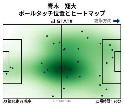 ヒートマップ - 青木　翔大