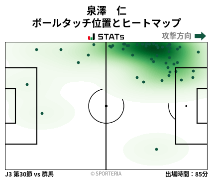 ヒートマップ - 泉澤　仁