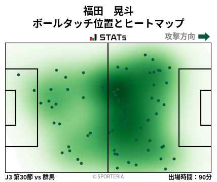 ヒートマップ - 福田　晃斗