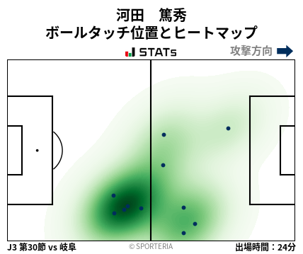 ヒートマップ - 河田　篤秀