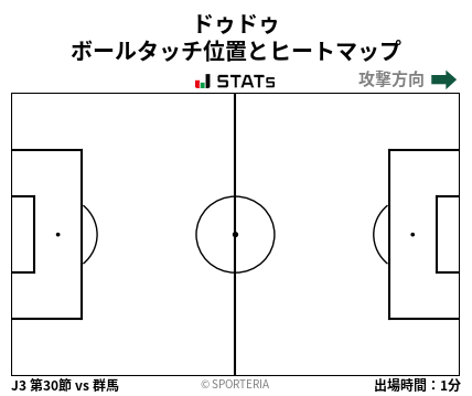 ヒートマップ - ドゥドゥ
