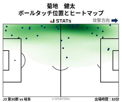 ヒートマップ - 菊地　健太