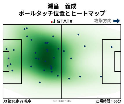 ヒートマップ - 瀬畠　義成