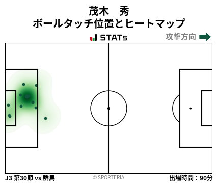 ヒートマップ - 茂木　秀