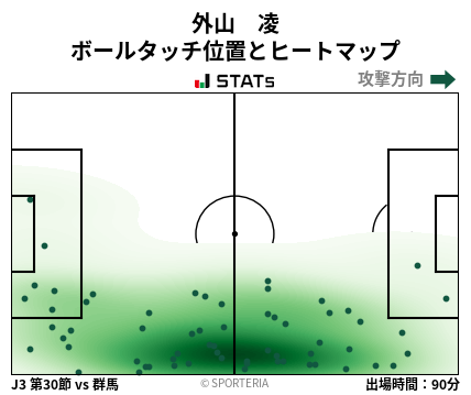 ヒートマップ - 外山　凌
