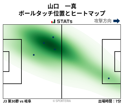 ヒートマップ - 山口　一真
