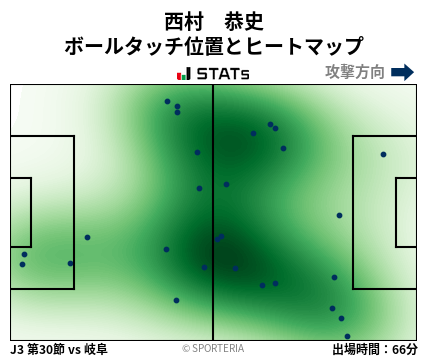 ヒートマップ - 西村　恭史