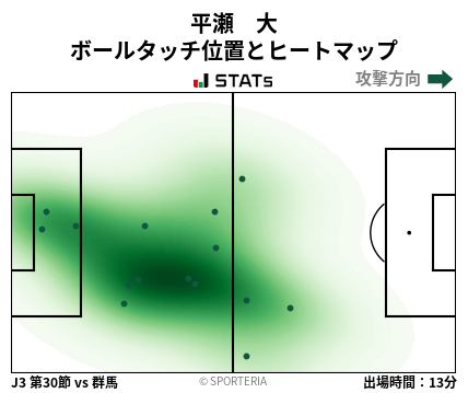 ヒートマップ - 平瀬　大