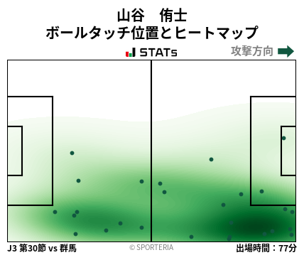 ヒートマップ - 山谷　侑士
