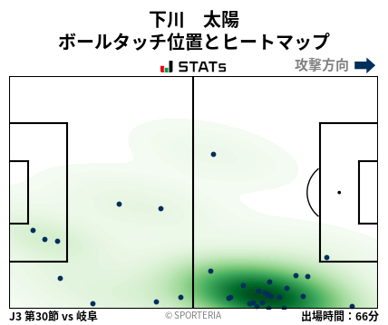 ヒートマップ - 下川　太陽
