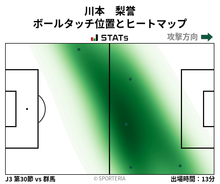 ヒートマップ - 川本　梨誉
