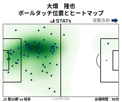 ヒートマップ - 大畑　隆也