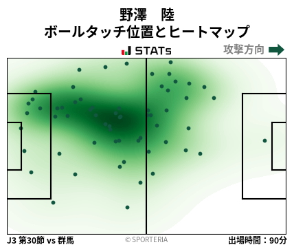ヒートマップ - 野澤　陸