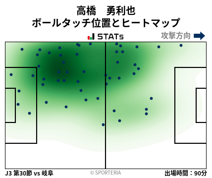 ヒートマップ - 高橋　勇利也