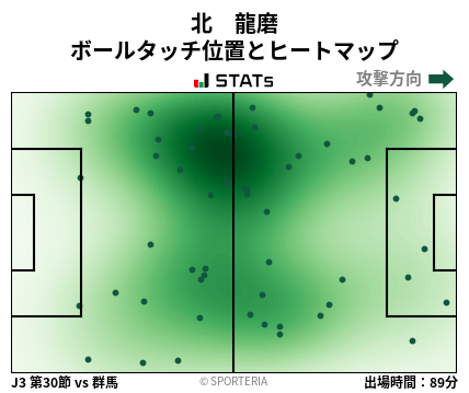ヒートマップ - 北　龍磨