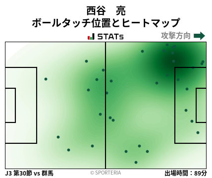 ヒートマップ - 西谷　亮