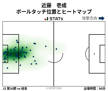 ヒートマップ - 近藤　壱成