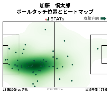 ヒートマップ - 加藤　慎太郎