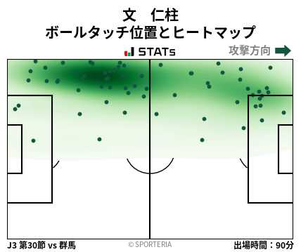 ヒートマップ - 文　仁柱