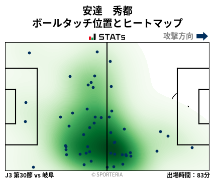 ヒートマップ - 安達　秀都