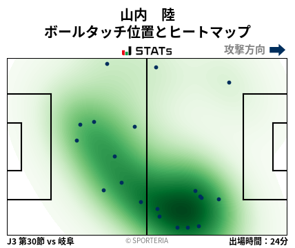 ヒートマップ - 山内　陸