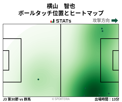 ヒートマップ - 横山　智也