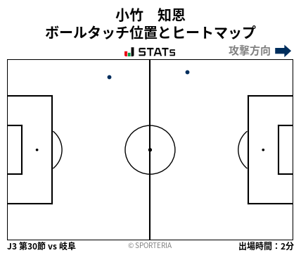 ヒートマップ - 小竹　知恩