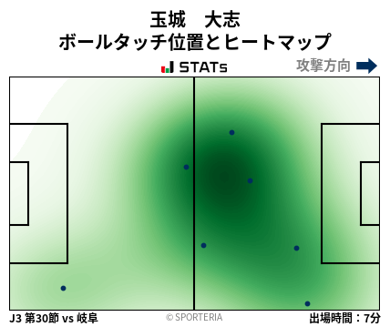 ヒートマップ - 玉城　大志