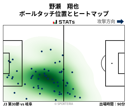 ヒートマップ - 野瀬　翔也
