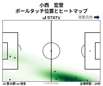 ヒートマップ - 小西　宏登