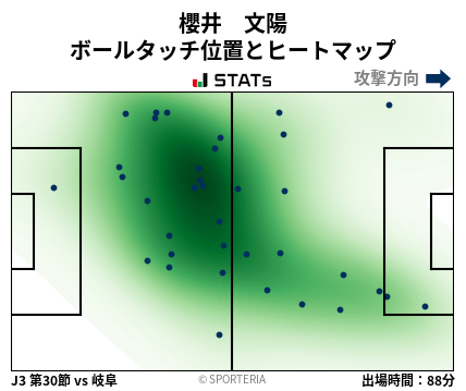 ヒートマップ - 櫻井　文陽