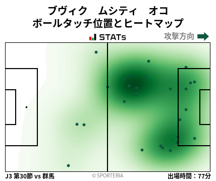 ヒートマップ - ブヴィク　ムシティ　オコ