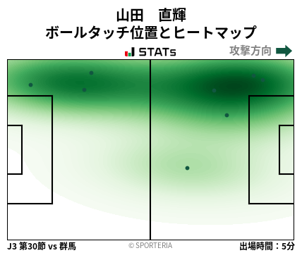 ヒートマップ - 山田　直輝