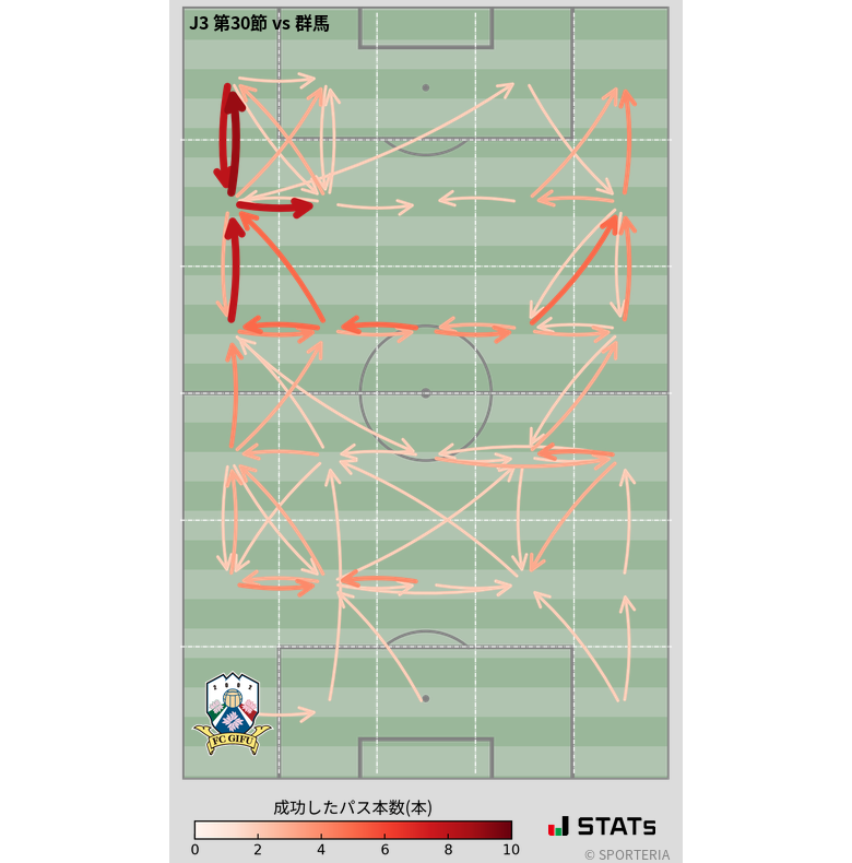 エリア間パス図