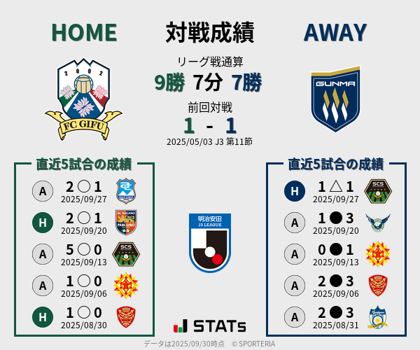 前節までの対戦成績