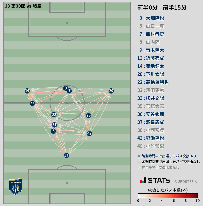 時間帯別パスネットワーク図