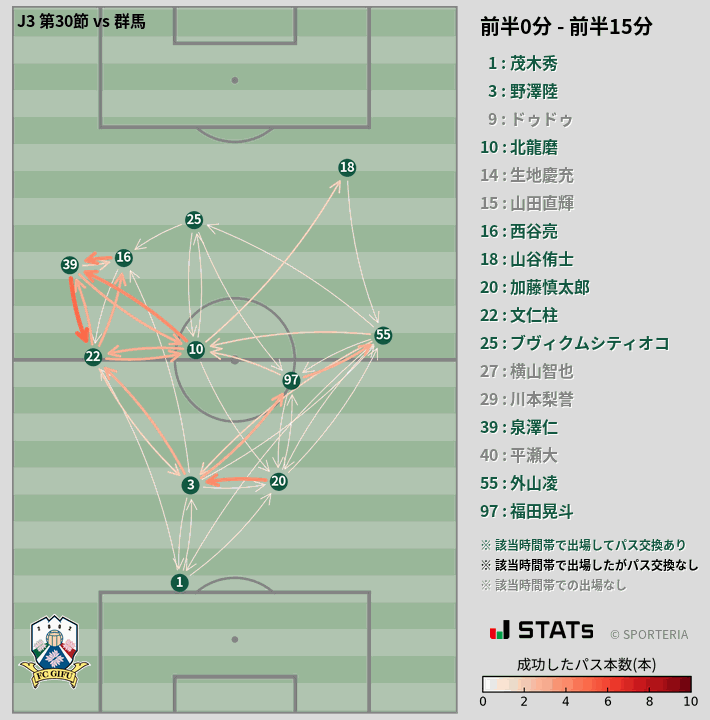 時間帯別パスネットワーク図