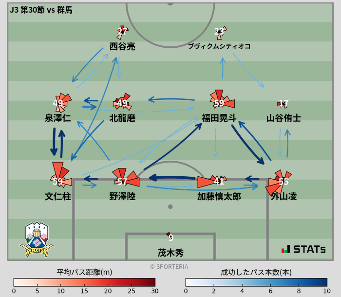 パスソナー・パスネットワーク