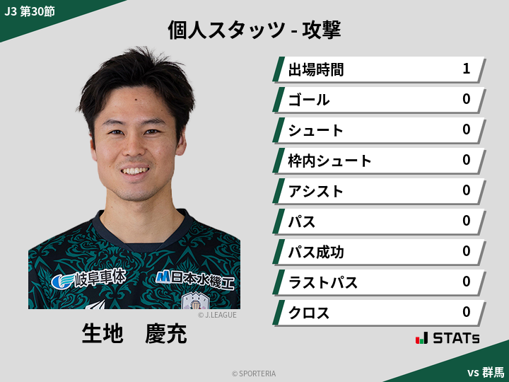 攻撃スタッツ - 生地　慶充