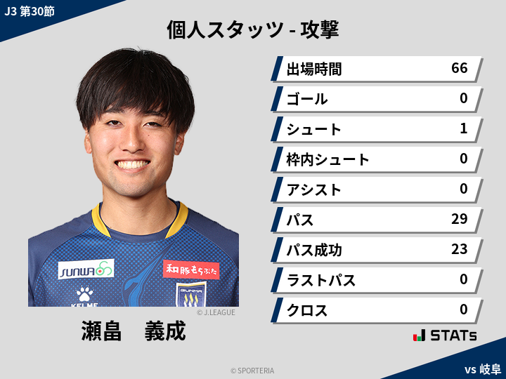 攻撃スタッツ - 瀬畠　義成