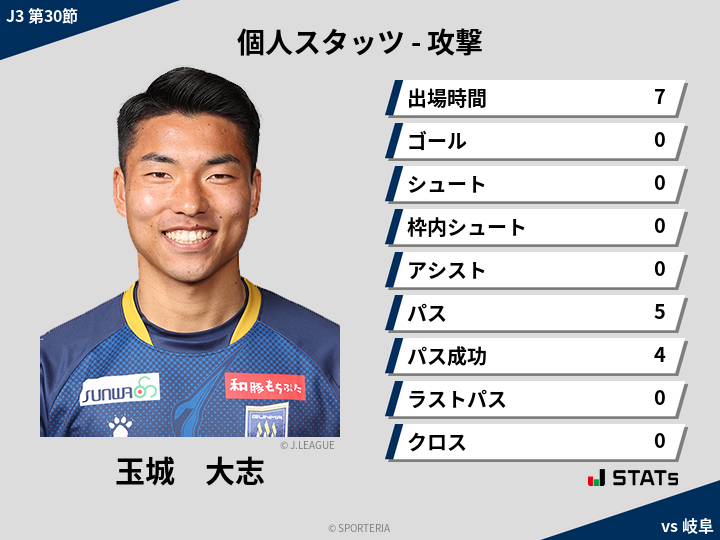 攻撃スタッツ - 玉城　大志