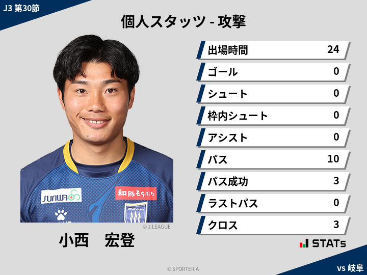 攻撃スタッツ - 小西　宏登